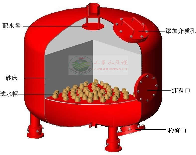 纖維球過濾器解剖圖